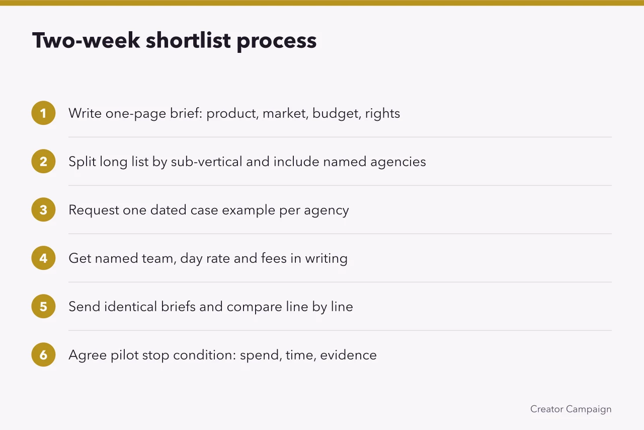 Six-step checklist for running a two-week influencer agency shortlist (Food and drink influencer agencies in the UK: who to shortlist)